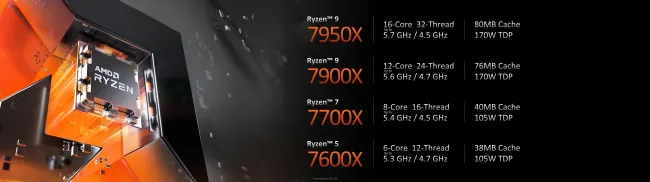 AMD Announces Ryzen 7000 Series 