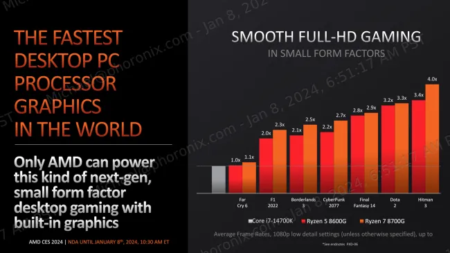 AMD Introduces Ryzen 8000G Series Even New Ryzen 5000 Series