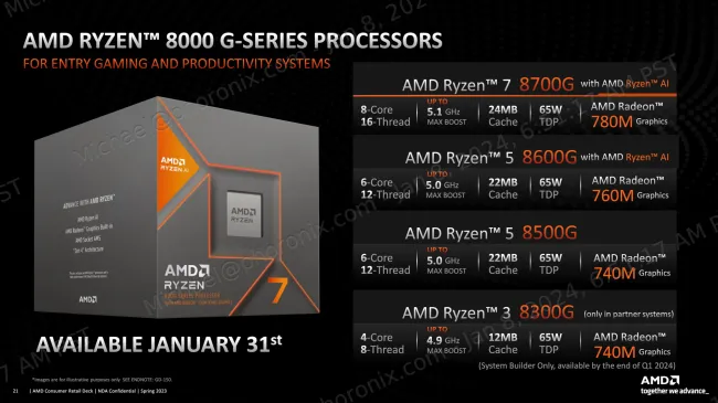 AMD Ryzen 5000 series processors: Everything you need to know