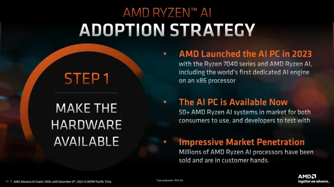 AMD Announces The Ryzen 8040 Series Mobile Processors With Better