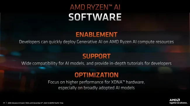 AMD Announces The Ryzen 8040 Series Mobile Processors With Better