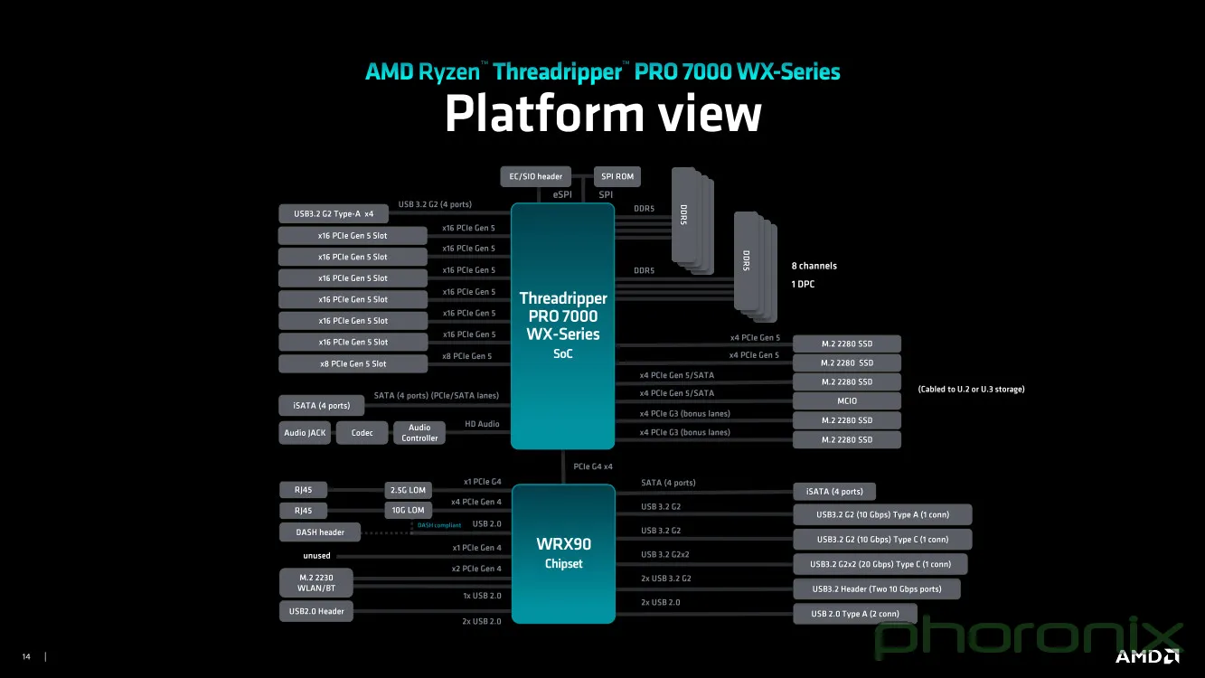 Threadripper ddr5 online