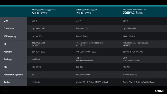 Rdimm ryzen best sale