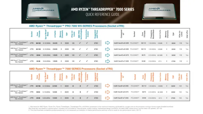 Rdimm ryzen discount