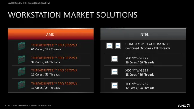 AMD unveils Threadripper Pro workstation and high-end desktop processors