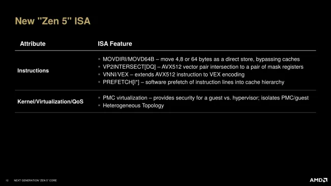 AMD Zen 5 ISA