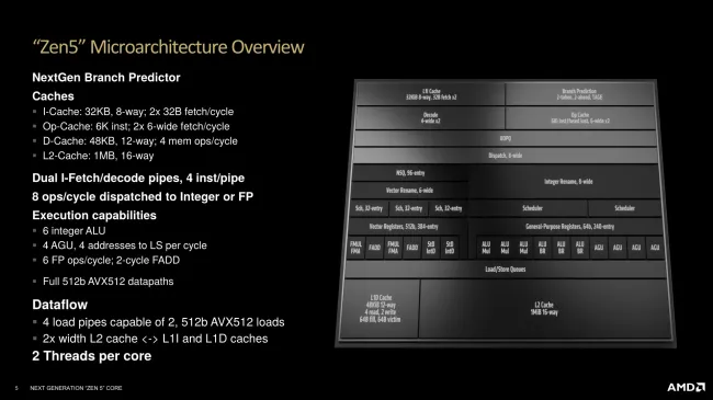 AMD Zen 5 overview