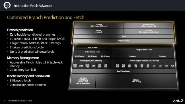 AMD Zen 5 architecture