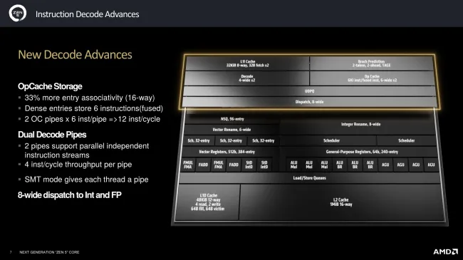 AMD Zen 5 decode