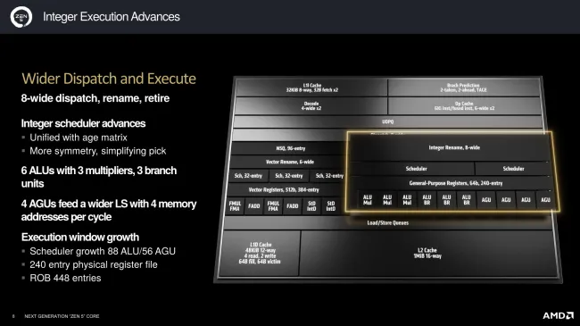 AMD Zen 5 wider dispatch and execute