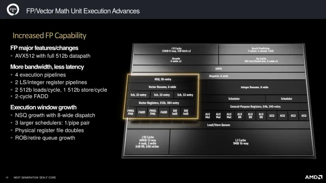 AMD Zen 5 floating point