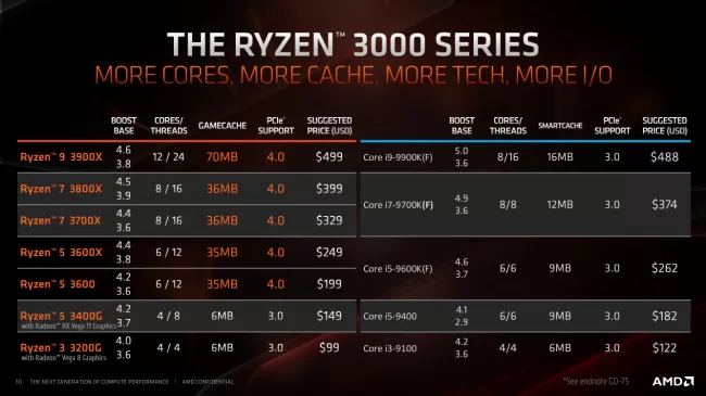 Amd ryzen zen 2 new arrivals