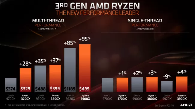 Amd ryzen 2024 zen 2 cpu