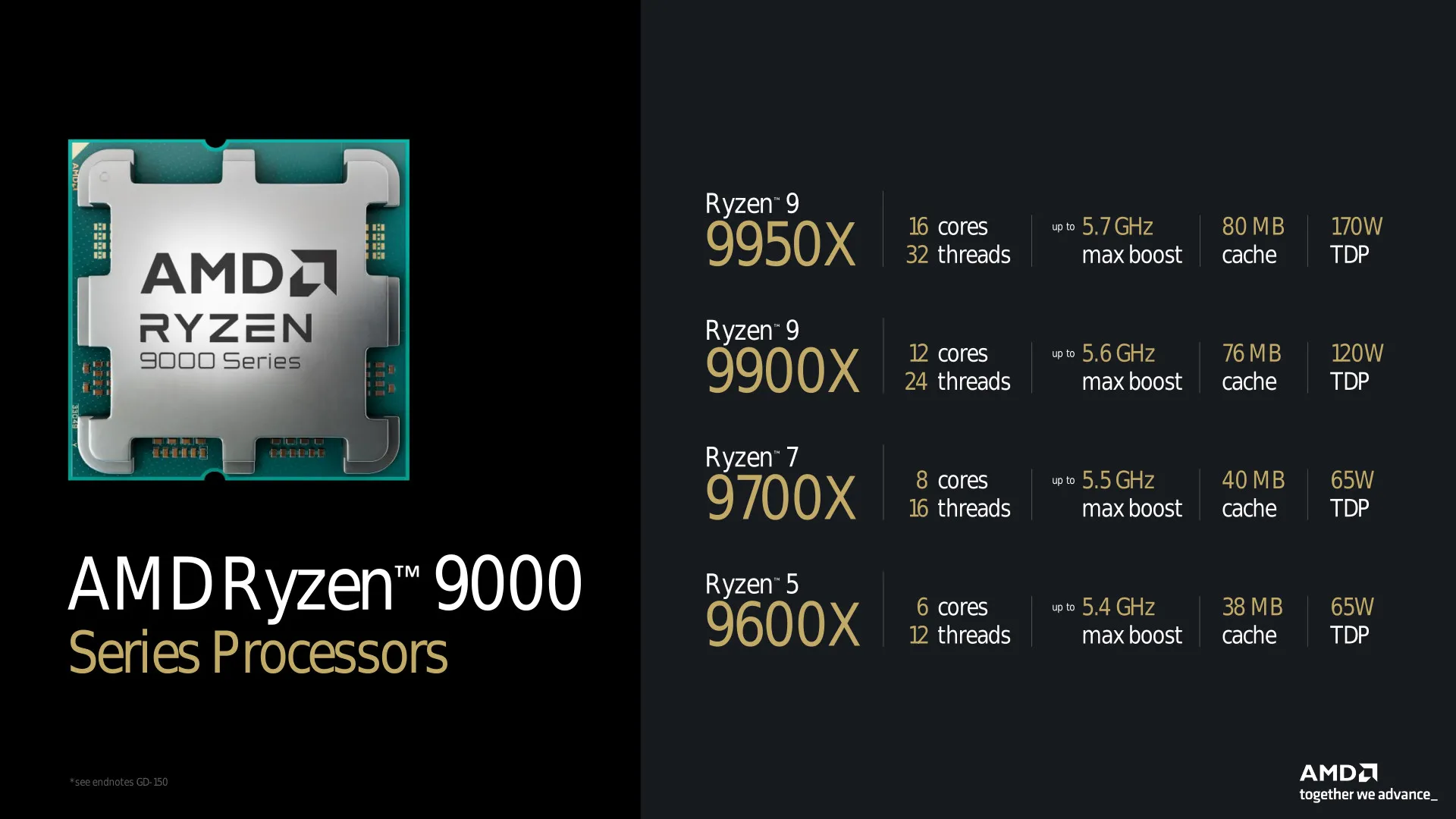 AMD Ryzen 9000 Series Launch Delayed To August