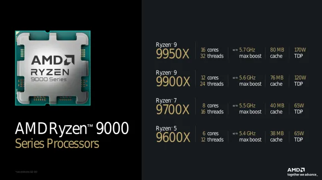 AMD Ryzen 9000 series SKUs