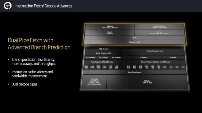 AMD Zen 5 architecture