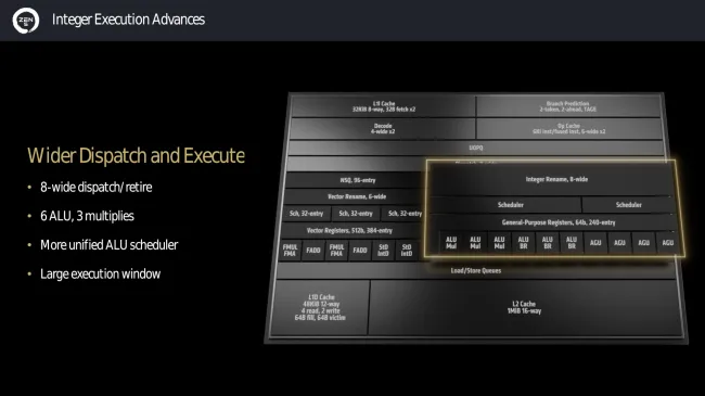 AMD Zen 5 architecture