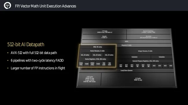 AMD Zen 5 AVX-512 with 512-bit data path