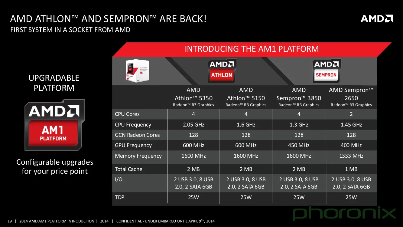 [Phoronix] AMD Athlon 5350 / 5150 & Sempron 3850 / 2650 Image (Amd Am1 ...