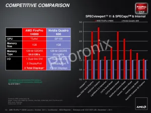 Quadro on sale vs firepro