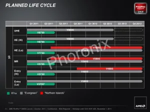 Rx 570 online autocad