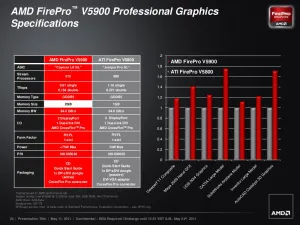 Ati on sale firepro v5900