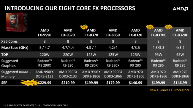 Amd fx best sale 8320 software