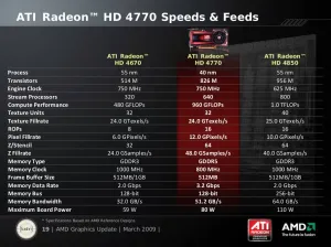 Ati radeon hd 4770 discount driver windows 7 64 bit