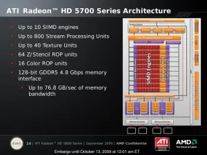 Radeon 5800 series discount drivers