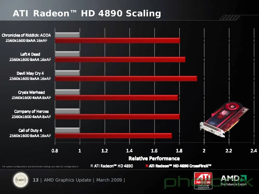 Ati radeon hd online 4890 drivers