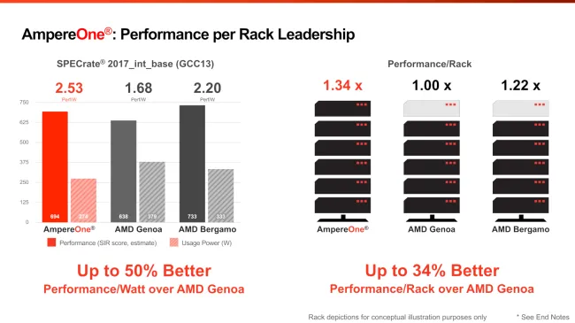 Ampere vs. AMD