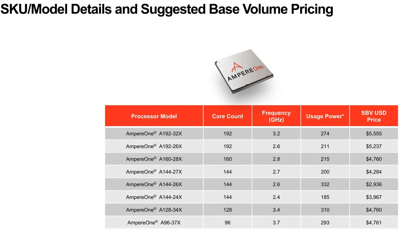 AmpereOne list prices