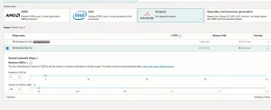 AmpereOne Performance In The Cloud With Oracle Cloud A2