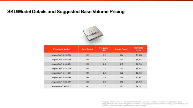 AmpereOne SKU table