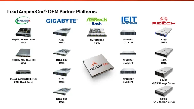 AmpereOne servers