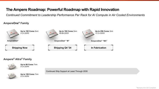 AmpereOne roadmap slide