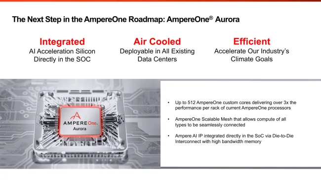 AmpereOne Aurora