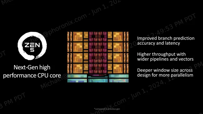 AMD Ryzen 9000 series powered by Zen 5 cores