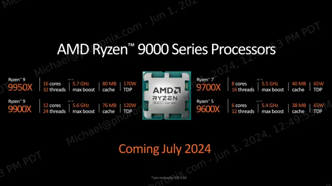 AMD Ryzen 9000 series in July 2024