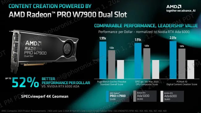 AMD Radeon PRO W7900 Dual Slot vs. NVIDIA RTX Ada performance