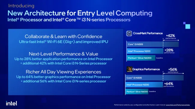 Intel Announces 13th Gen Core Mobile CPUs, 35 & 65 Watt Raptor Lake Desktop  CPUs - Phoronix