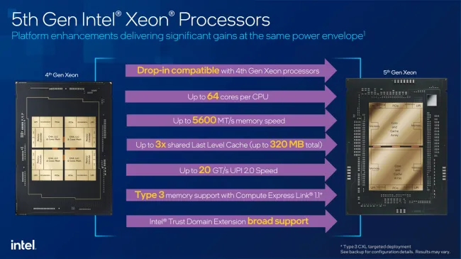 Intel 'Emerald Rapids' 5th-Gen Xeon Platinum 8592+ Review: 64 Cores,  Tripled L3 Cache and Faster Memory Deliver Impressive AI Performance