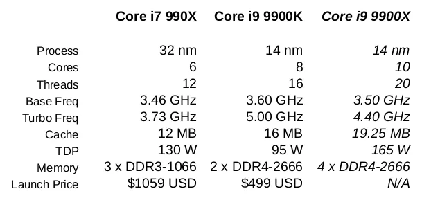 Сравнение процессоров intel core i9 9900x