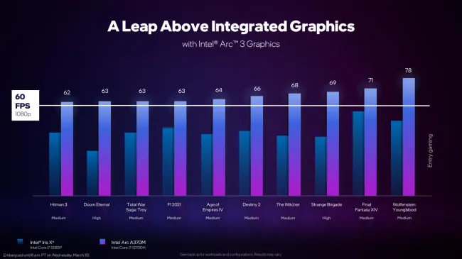 Intel Arc Graphics vs. AMD Radeon vs. NVIDIA GeForce For 1080p Linux  Graphics In Late 2023 - Phoronix