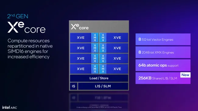 Intel Xe 2nd gen core