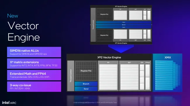 Intel Xe2 vector engine