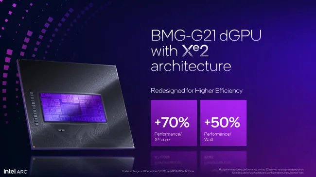 Intel BMG-G21 dGPU gains