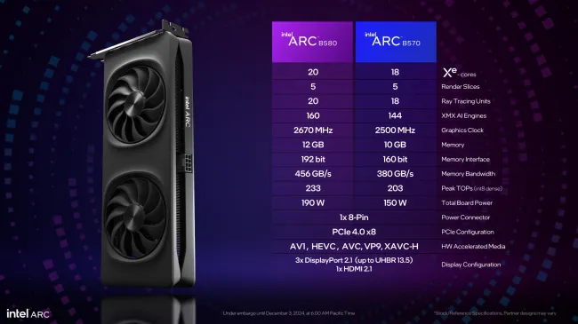 Intel Arc B570 and Arc B580 specs