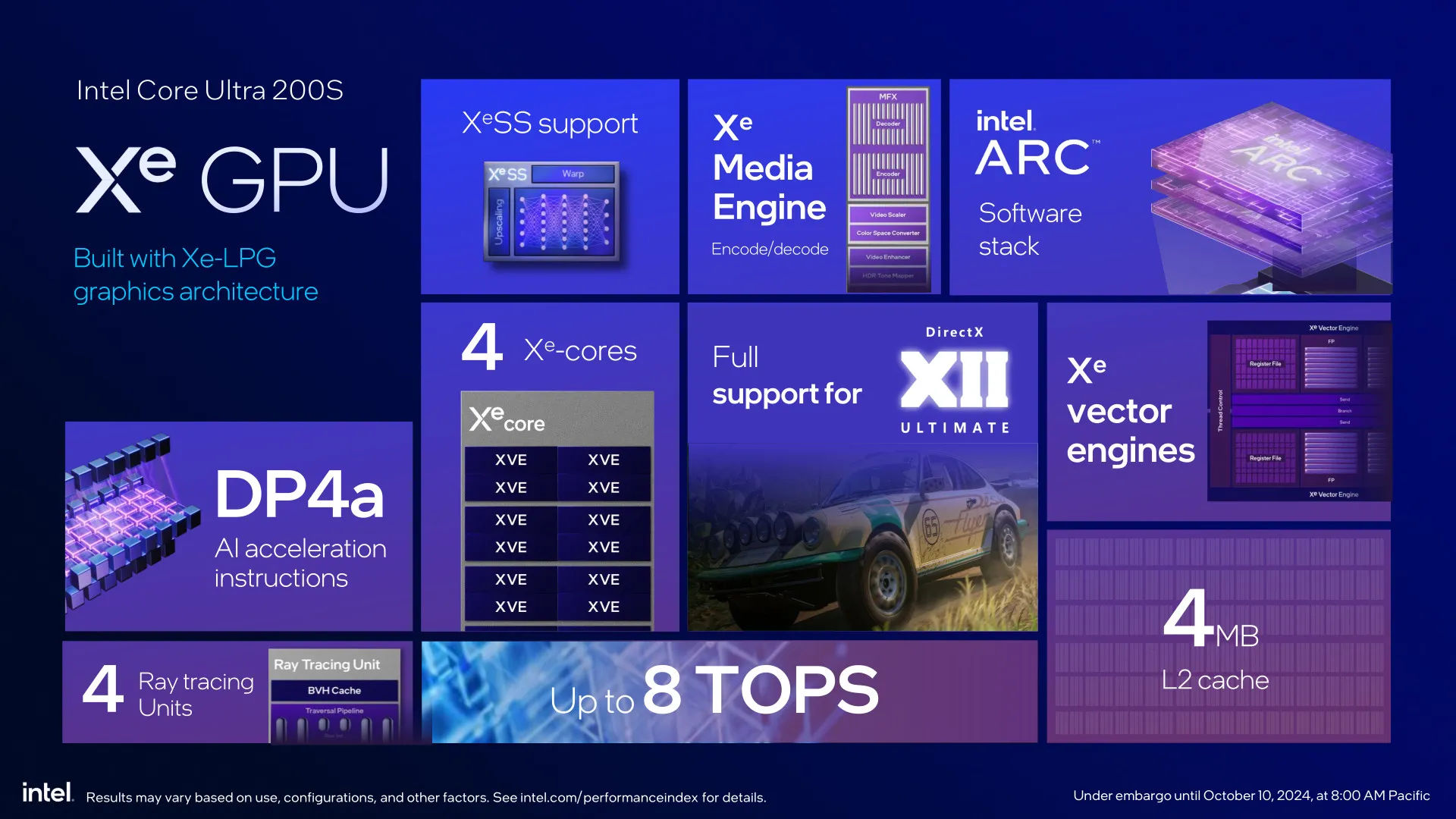 Intel Xe2 Ultra Joiner, GPU Temperature Reporting & Another Arrow Lake ID For Linux 6.13