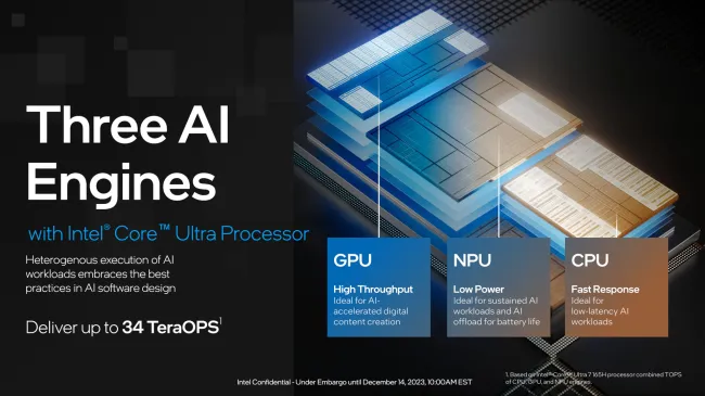 Intel 14th-Generation CPUs: Core and Core Ultra Release Dates and